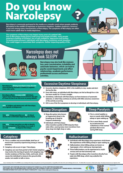 Do You Know Narcolepsy? Infographic - Wake Up Narcolepsy & Hypersomnolence Japan